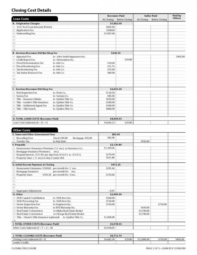 Closing Disclosure – Premiere Title Services